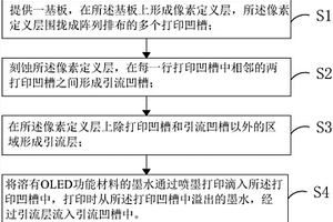 OLED显示器件的制作方法