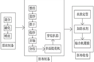 蓄光面料制备方法