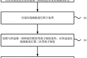 混压线路板的等离子除胶方法