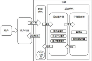 在线高并发的多功能材料缺陷自动打标系统和方法