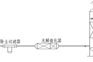 烤烟炉尾气处理装置