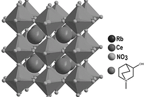 有机无机杂化稀土双钙钛矿化合物、制备方法及其应用
