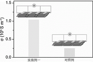 胺化合物改性石墨烯薄膜及其制备方法