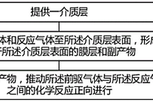 膜层及其沉积方法、半导体结构及其形成方法