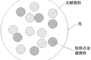 低熔点金属相变微胶囊及其制备方法和应用