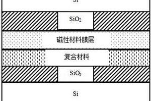 新型双层磁性绝缘硅复合材料