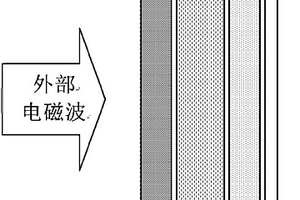 电磁屏蔽柔性贴片