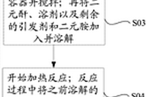 功能材料及其制备方法、树脂组合物、膜材、显示器件