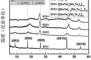 调控材料中空位缺陷的方法