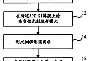 单色及白色有机电致发光器件制备方法