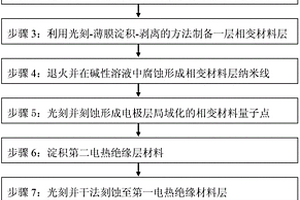 基于腐蚀的水平全限制相变存储器的自对准制备方法