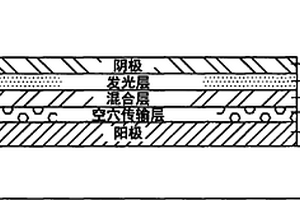 有机发光器件及其制造方法