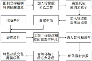 钾基热致变色薄膜及其制备方法