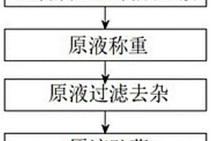 抑制农作物重金属污染的叶面阻控剂配方与制备方法