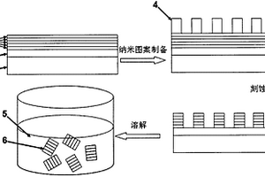 片状液相纳米颗粒制备方法