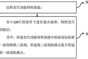 空穴功能层的制备方法和量子点发光二极管的制备方法