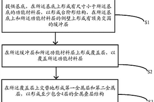 MEMS器件及其制备方法、电子装置