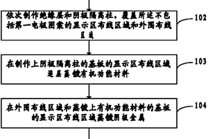 有机电致发光显示器制作方法和有机电致发光显示器