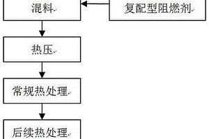 耐高温汽车制动器有机摩擦衬片及其制造方法