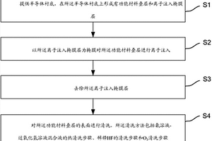 半导体器件及制备方法、电子装置