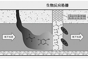 用于地下水原位强化生物脱卤的聚氨酯复合载体自发电功能材料的制备方法及应用