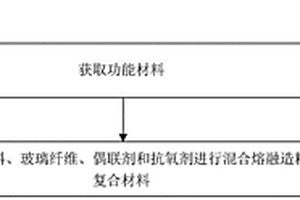 低介电常数的LCP复合材料及其制备方法