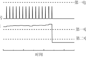 模拟生物神经元和神经突触的单元、装置及方法