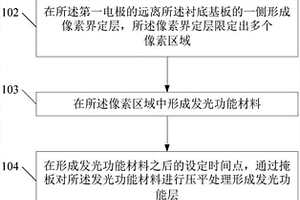 显示基板的制造方法及显示基板、显示装置