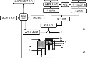 3D打印机及其打印方法