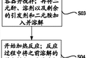 功能材料及其制备方法、导光油墨、导光板