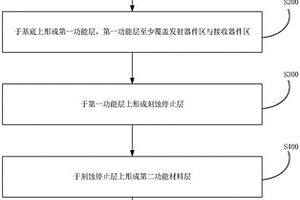 体声波器件及其制作方法