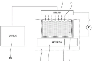 基于电流体应用的器件阵列及其制作装置、制作方法
