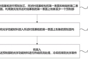 光学器件的微纳加工方法