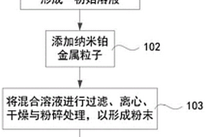 纳米前处理长效功能性复合材料及其织物