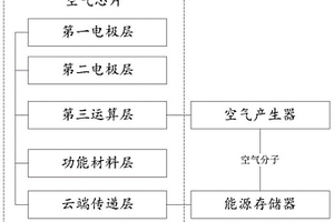 基于空气芯片与各类能源技术结合的能量传输方法