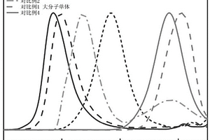 利用微反应器生物-化学催化正交制备刷形聚酯多元醇的方法