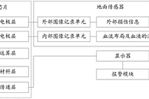 地面传感器与空气芯片结合进行人体生物信息采集的方法