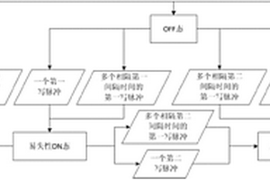 短时与长时存储器件及存储方法