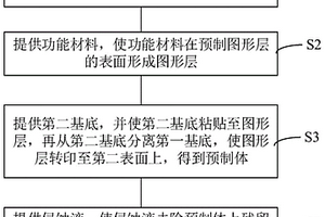 转印方法及应用