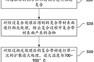 用于手机芯片散热的功能材料及其加工工艺
