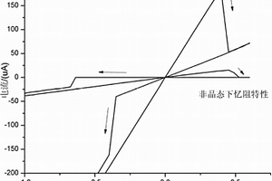 具备多阻态特性的二阶忆阻器及其调制方法