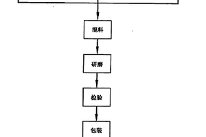 钢化玻璃隔热透明高温介质浆料及其制造方法