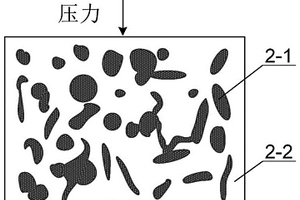 复合功能材料、压力传感装置以及智能温控系统