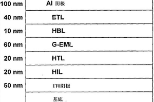 作为用于有机电子制剂的溶剂的含芳族基团的酯