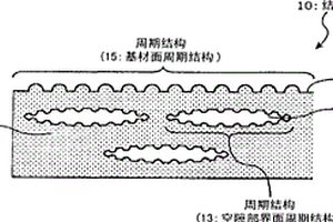结构体、结构体的形成方法、结构体形成装置、结构色以及衍射光读取方法和真伪判断方法