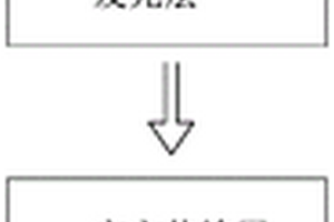 光电器件及其制作方法