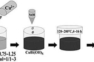 合成CuBi<sub>2</sub>O<sub>4</sub>基胶体材料的方法