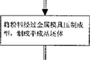 活性炭复合滤芯的制备方法