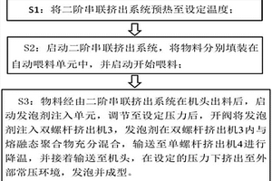 可降解的抗菌型塑料发泡卷材及制造方法