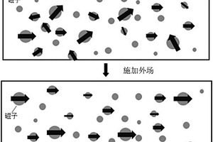 复合材料和QLED器件